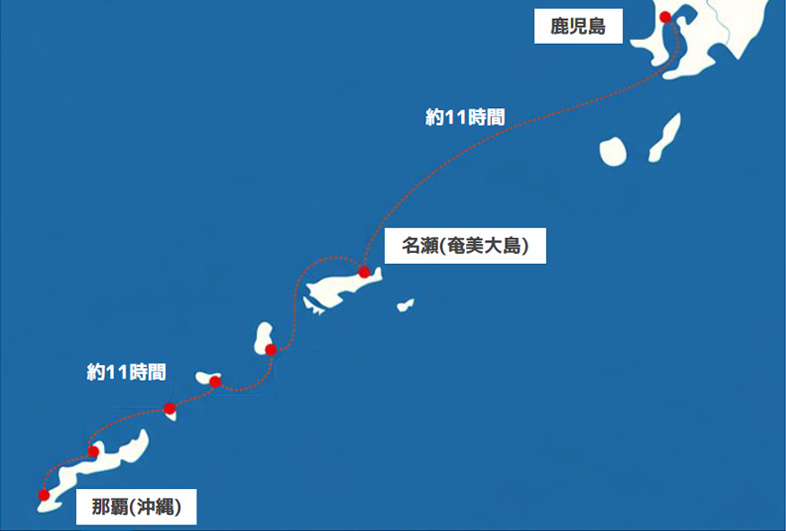 飛行機でのアクセス